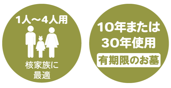 1〜4人用 核家族に最適 10年または30年使用 有期限のお墓