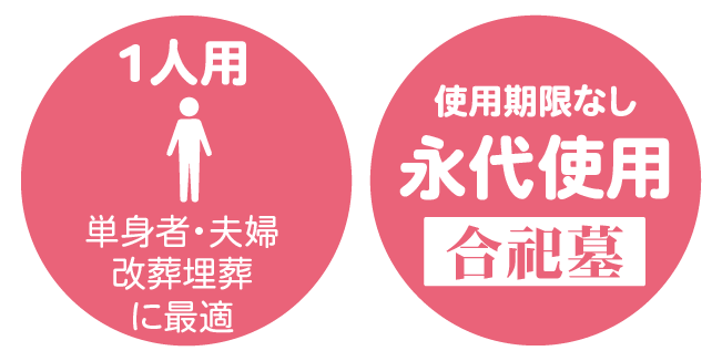 1人用 単身者・夫婦 改葬埋葬に最適 使用期限なし 永代使用 合祀墓
